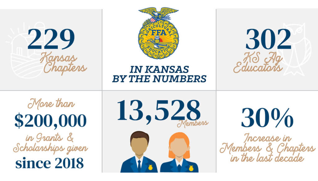 KS FFA By the Numbers 24